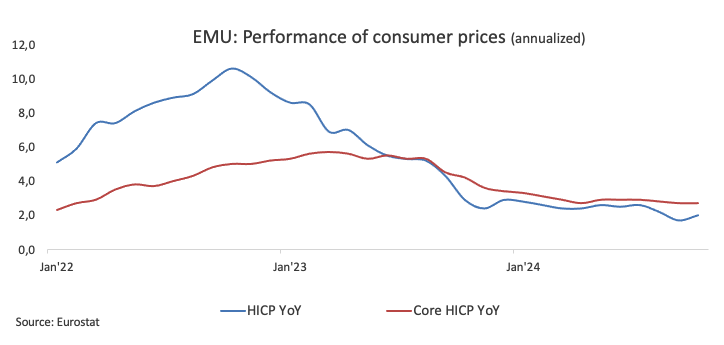 富时 A50 期指持续上涨，夜盘收涨0.31%，报13046.000点。