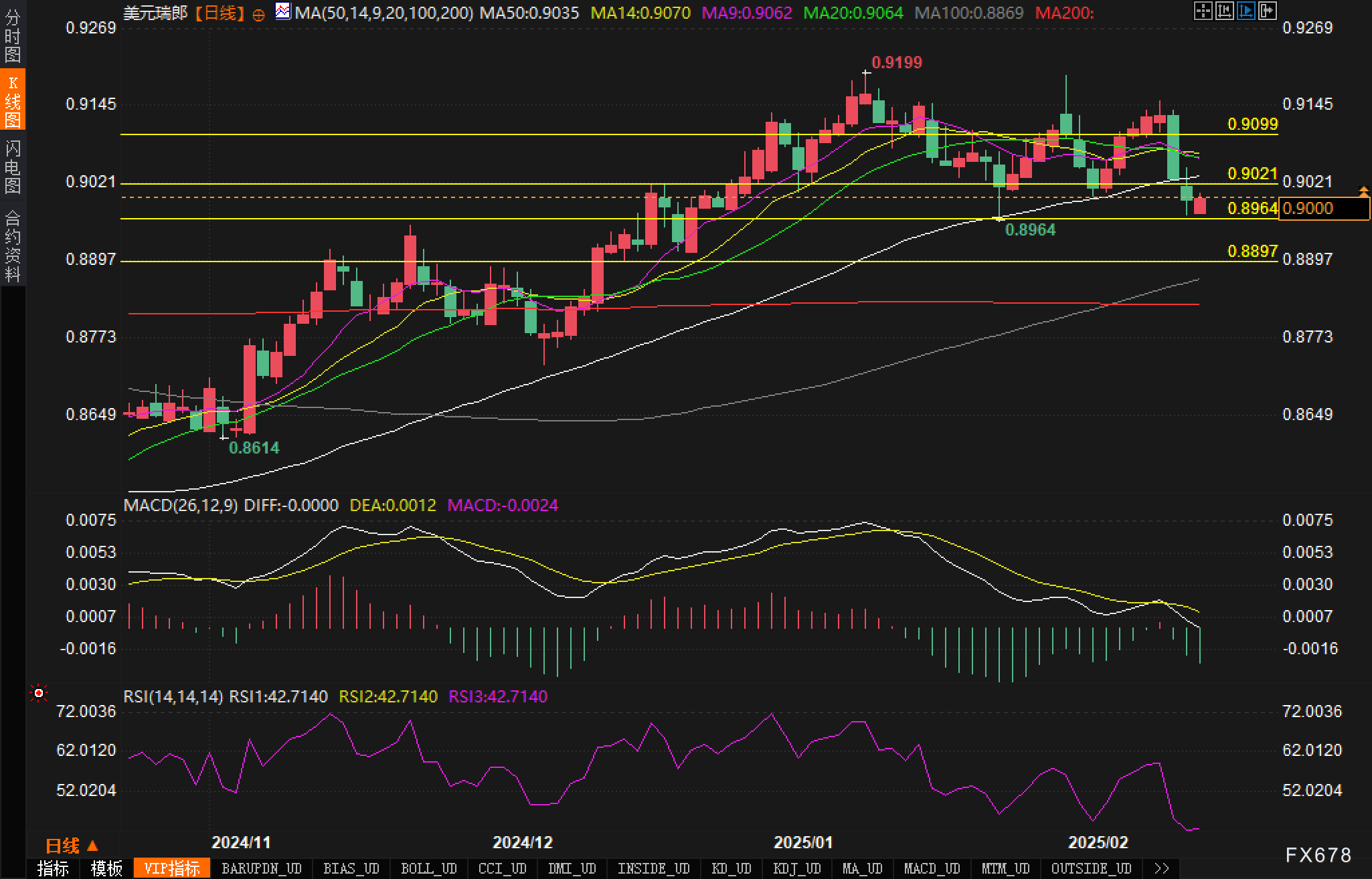 美联储主席鲍威尔:美国金融体系和人口增长推动了(经济的)优异表现。