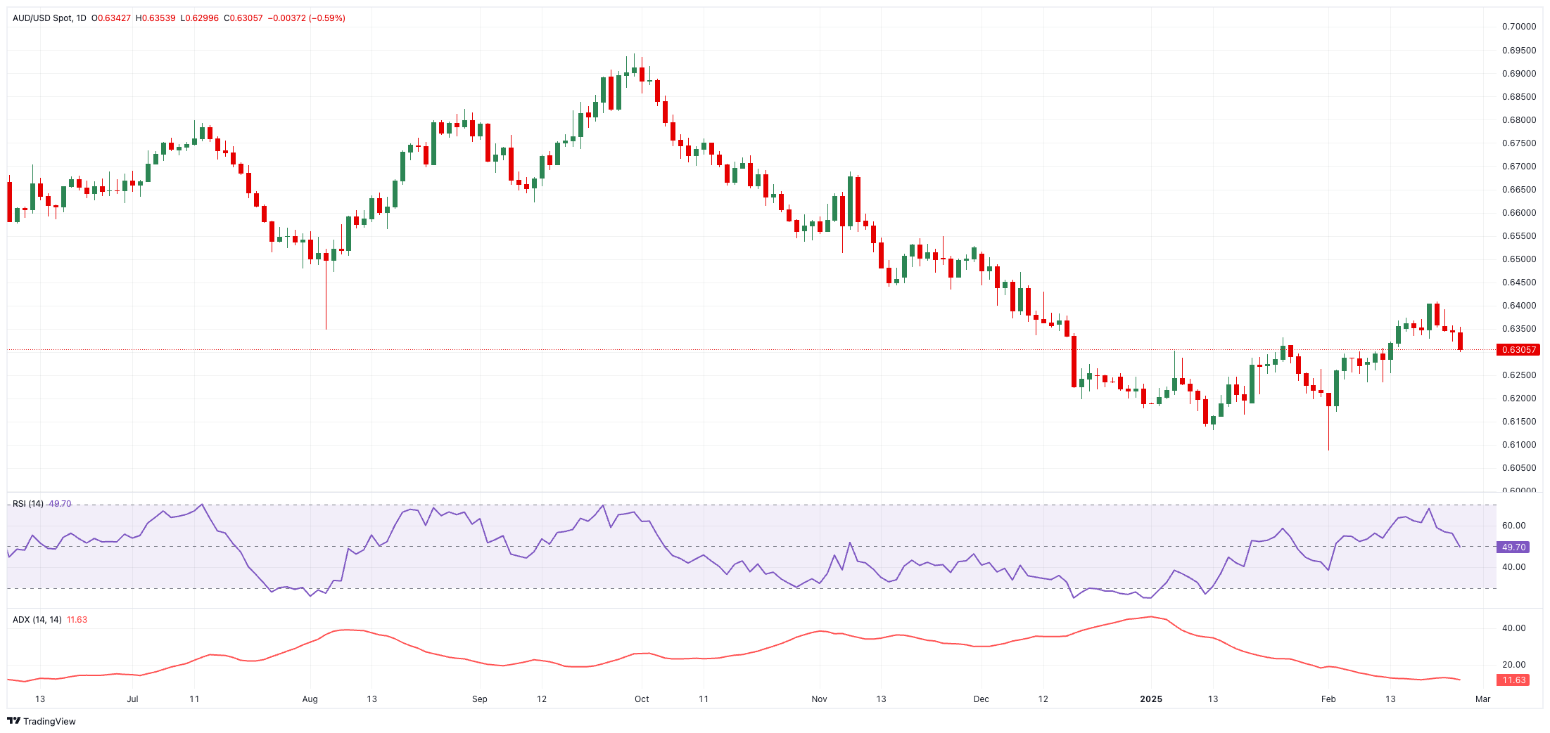 现货黄金市场动态