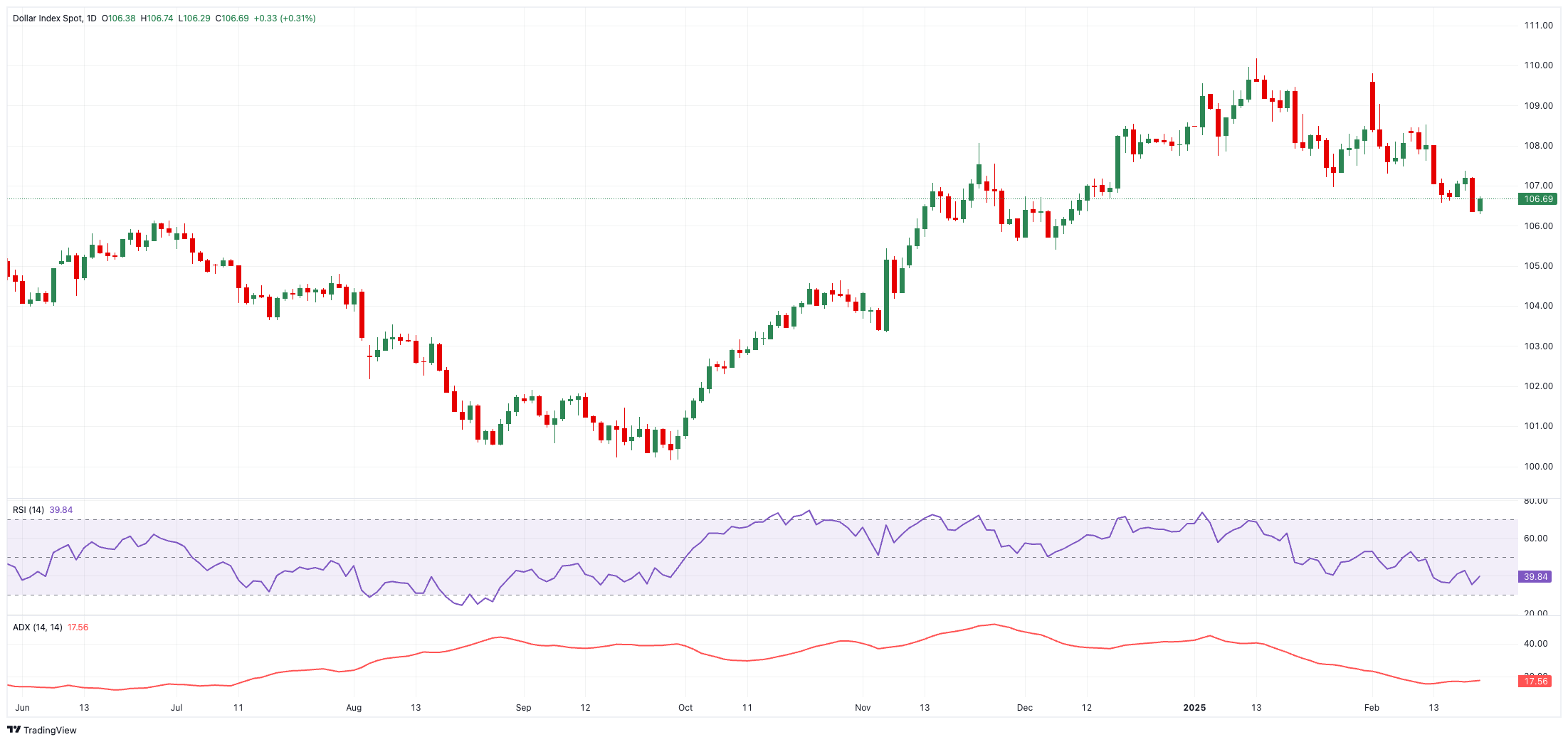 最新消息：美国特勤局在白宫附近开枪事件
