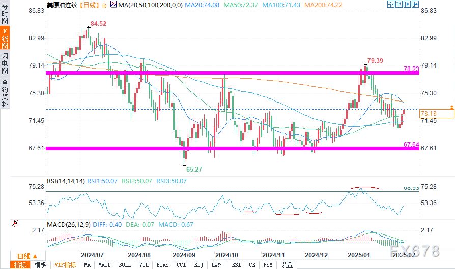 克里姆林宫:当前尚无明确定论,无法确定俄美下一轮会谈的地点