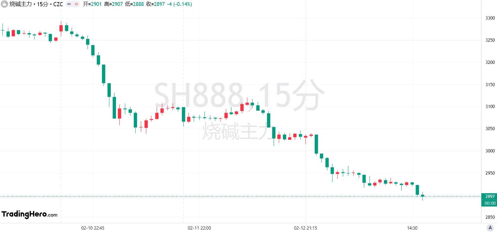 农业：WASDE报告前瞻与市场预期
