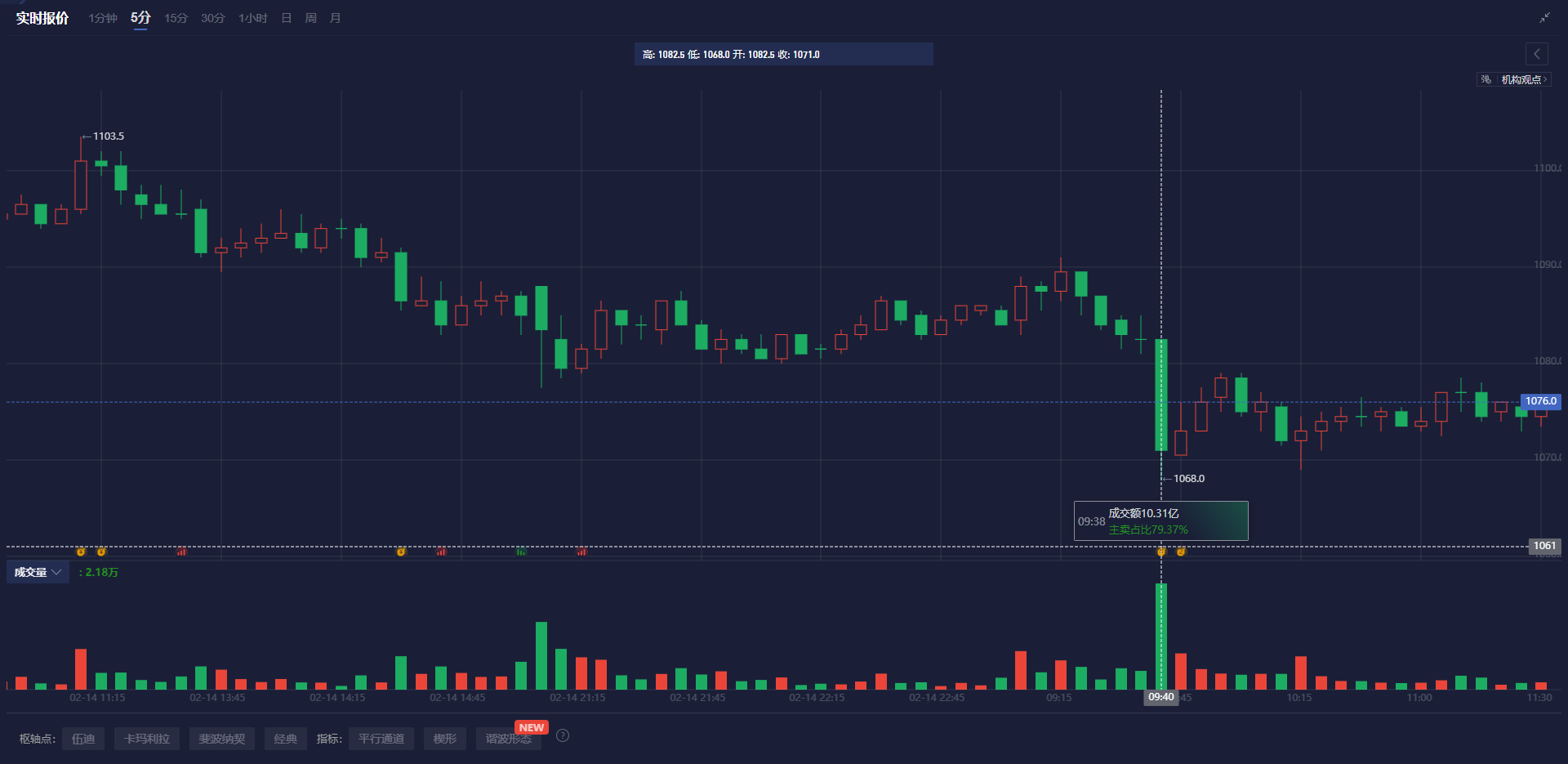 美国能源信息署(EIA)最新数据显现原油库存显著上升