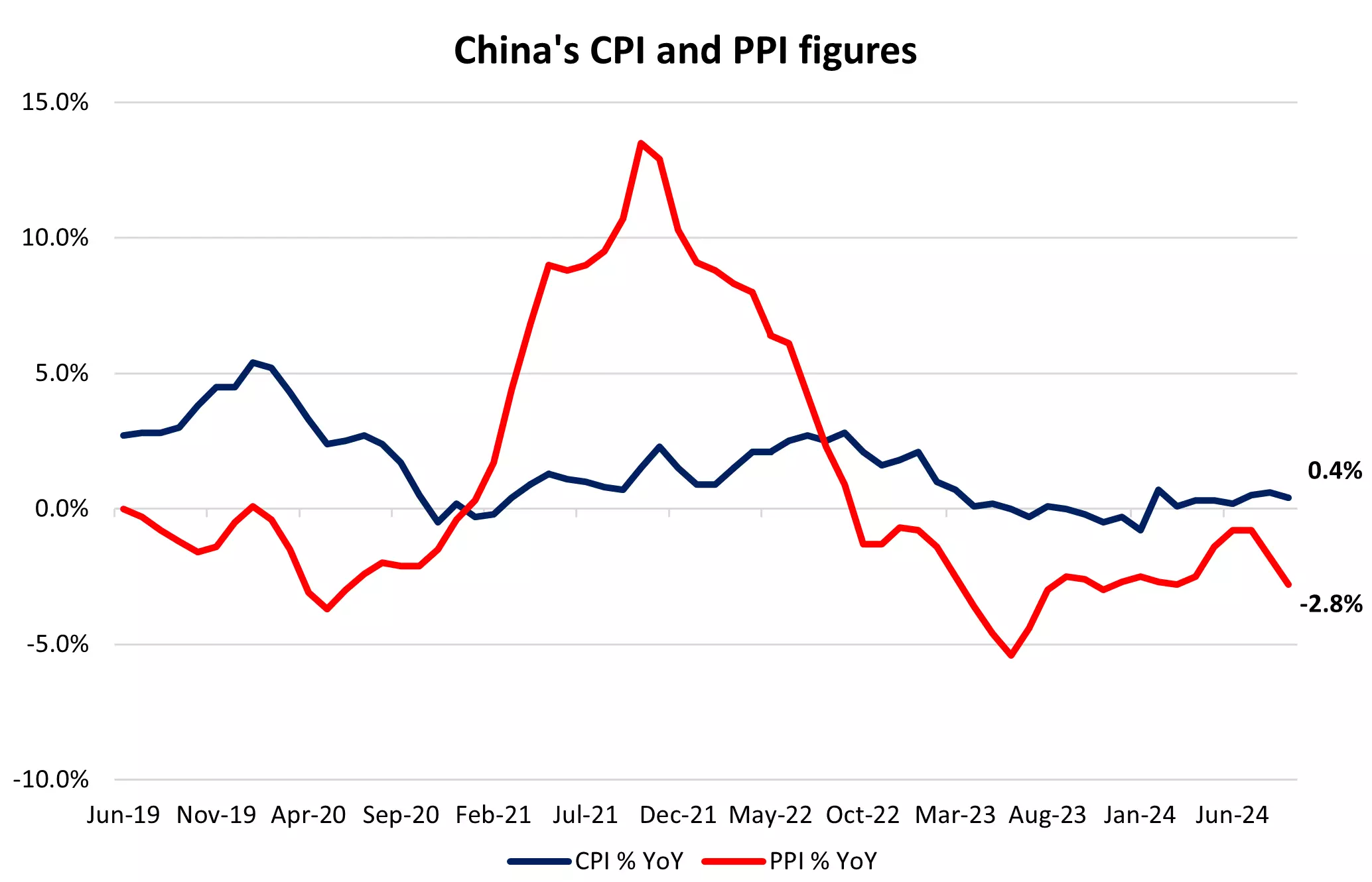 美国财长贝森特:银行监管机构应重新审视杠杆限制政策