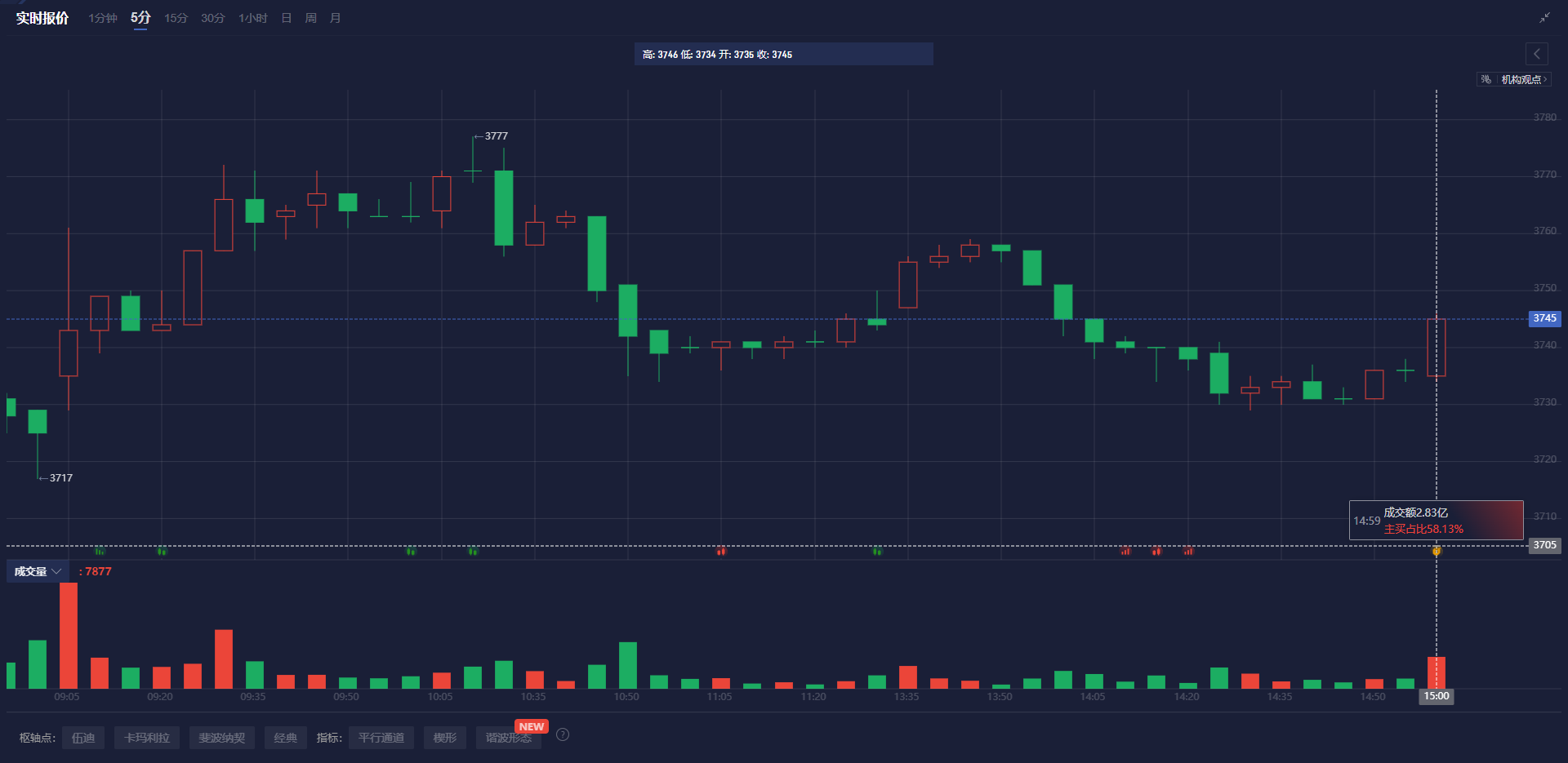 OPEC+增产200万桶预期引发市场大跌 中东油价2024年底首次跌破布伦特