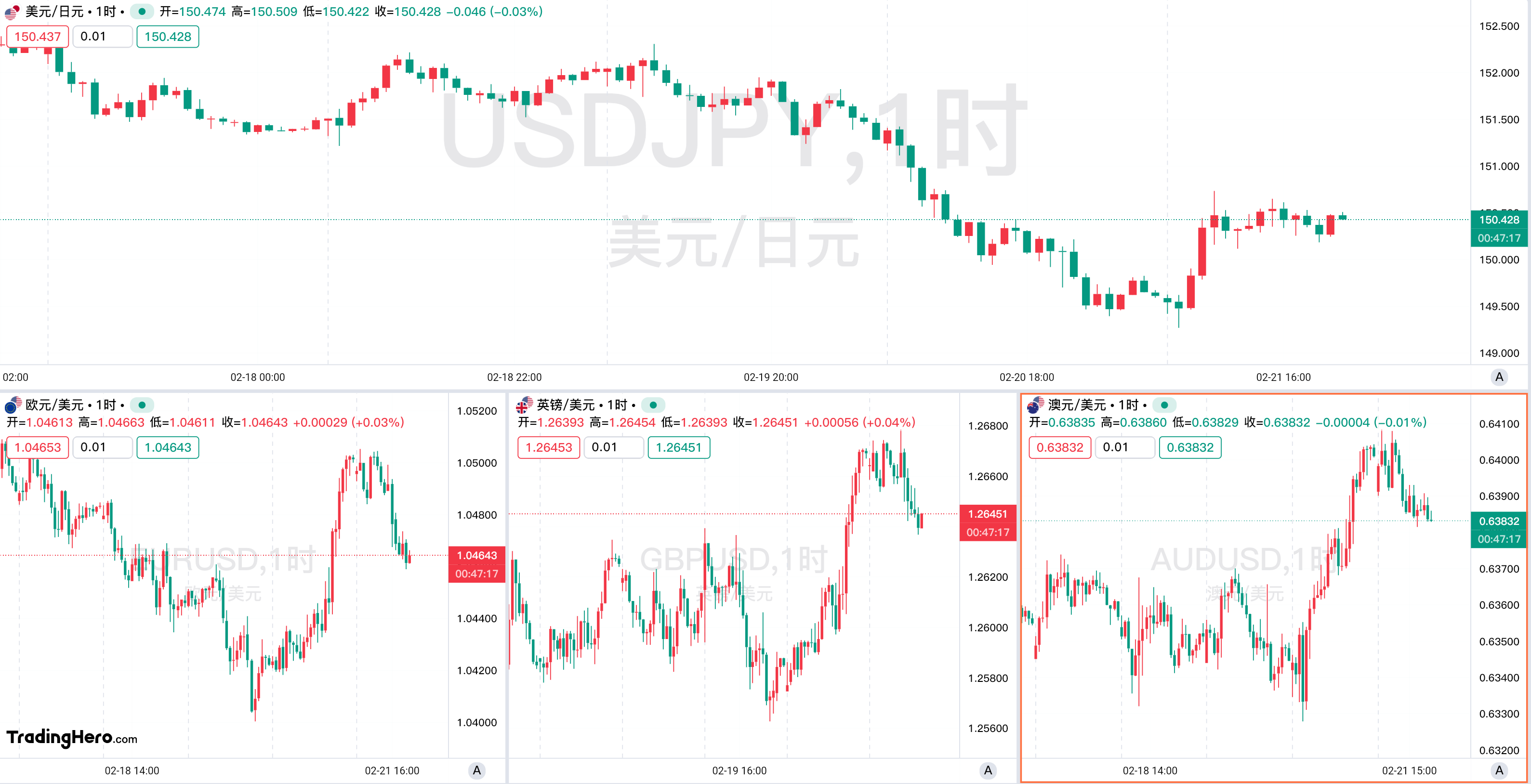 美元走强与市场不确定性