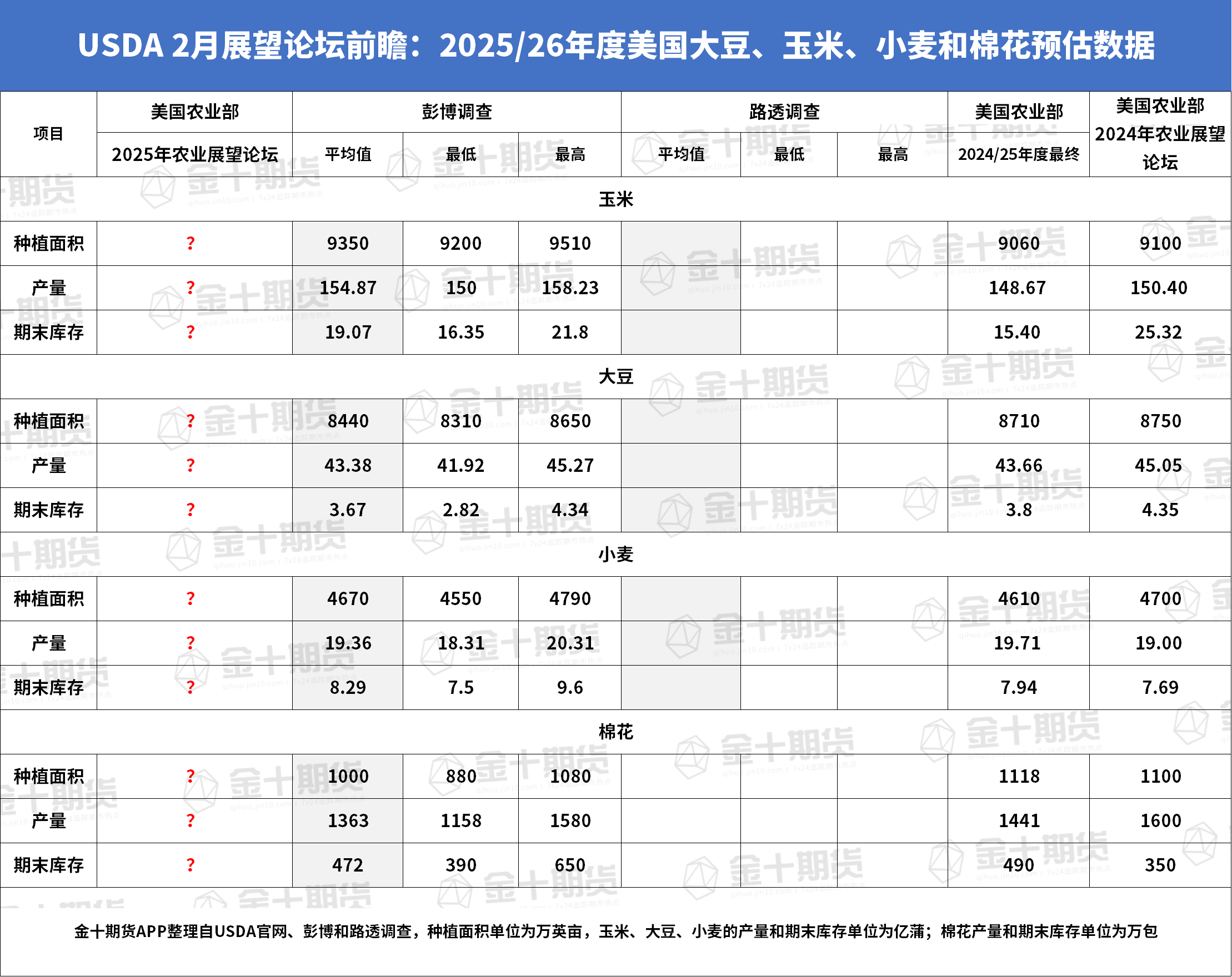 野村证券:调整欧洲央行降息预期,仅在6月降息25个基点