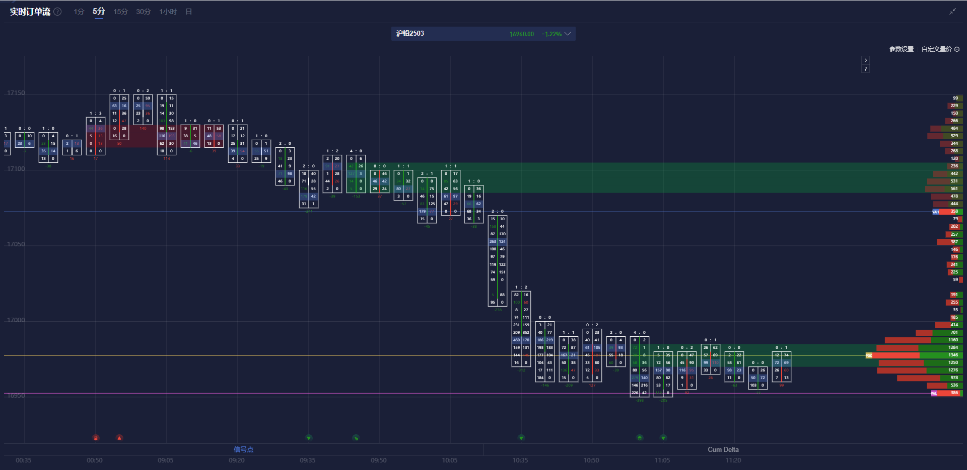 日本经济数据疲软刺激了日元的短期卖盘,而美元的微幅上涨则推高了美元兑日元的汇率,令其接近149.00的水平。尽管面临一定压力,市场对日本央行可能加息的预期以及投资者的避险需求,有望在一定程度上支撑日元,避免其出现明显的下滑。