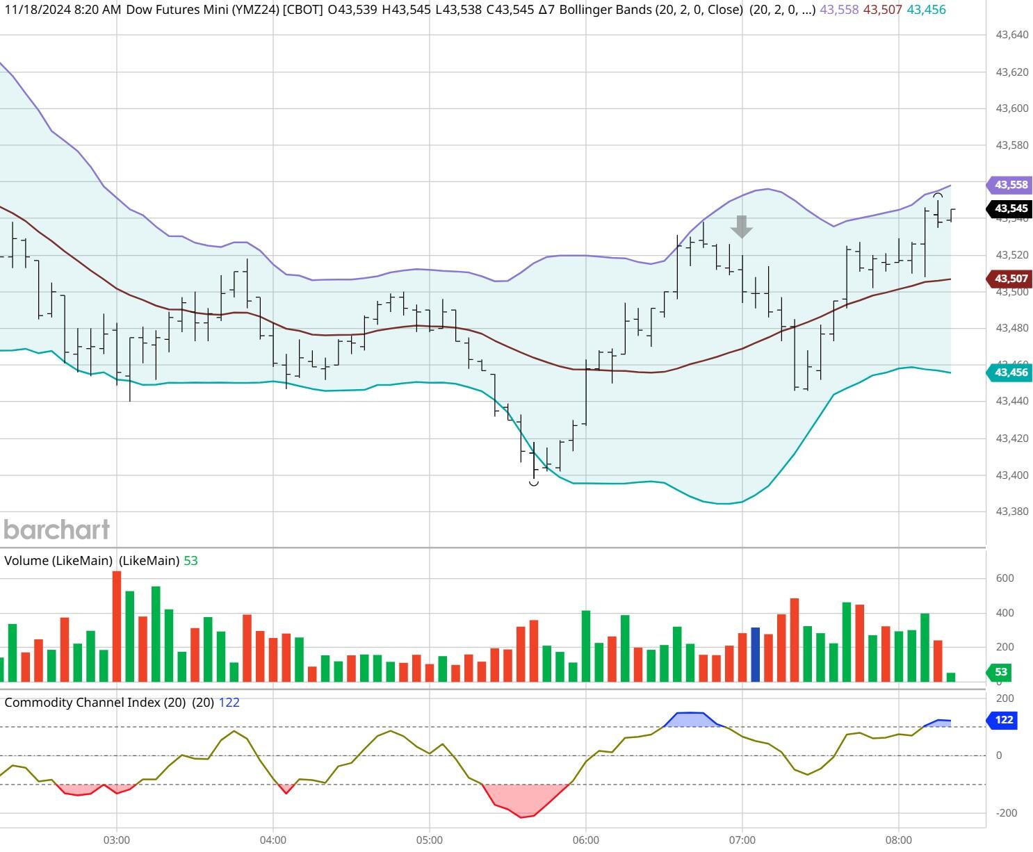 中国制造业数据激励油价上涨