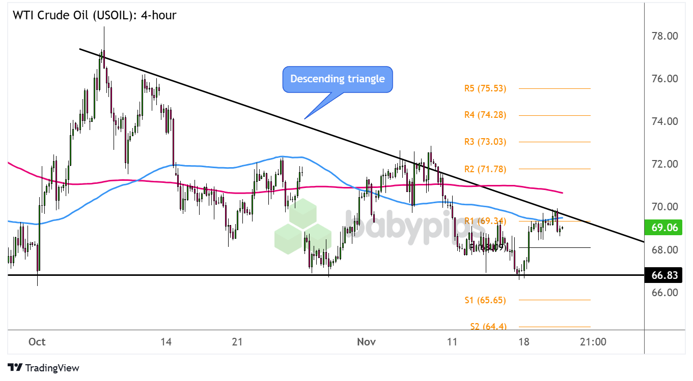 美元/日元技术分析报告: