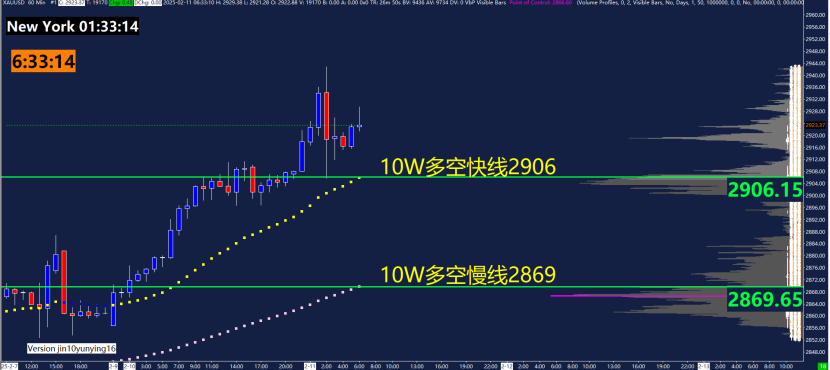 LME三个月期铜价格上涨至9460美元,增加58美元