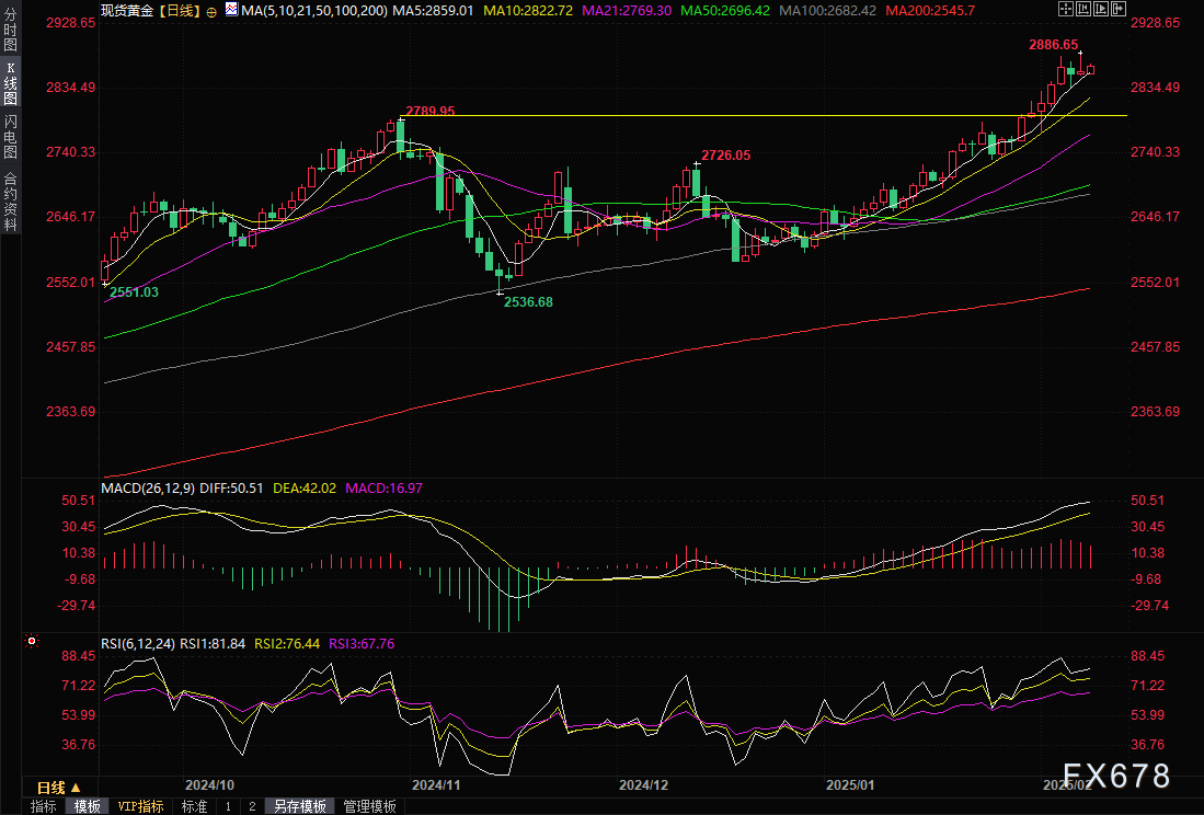 欧洲央行行长拉加德:欧洲央行的使命并非涉及国防资金。
