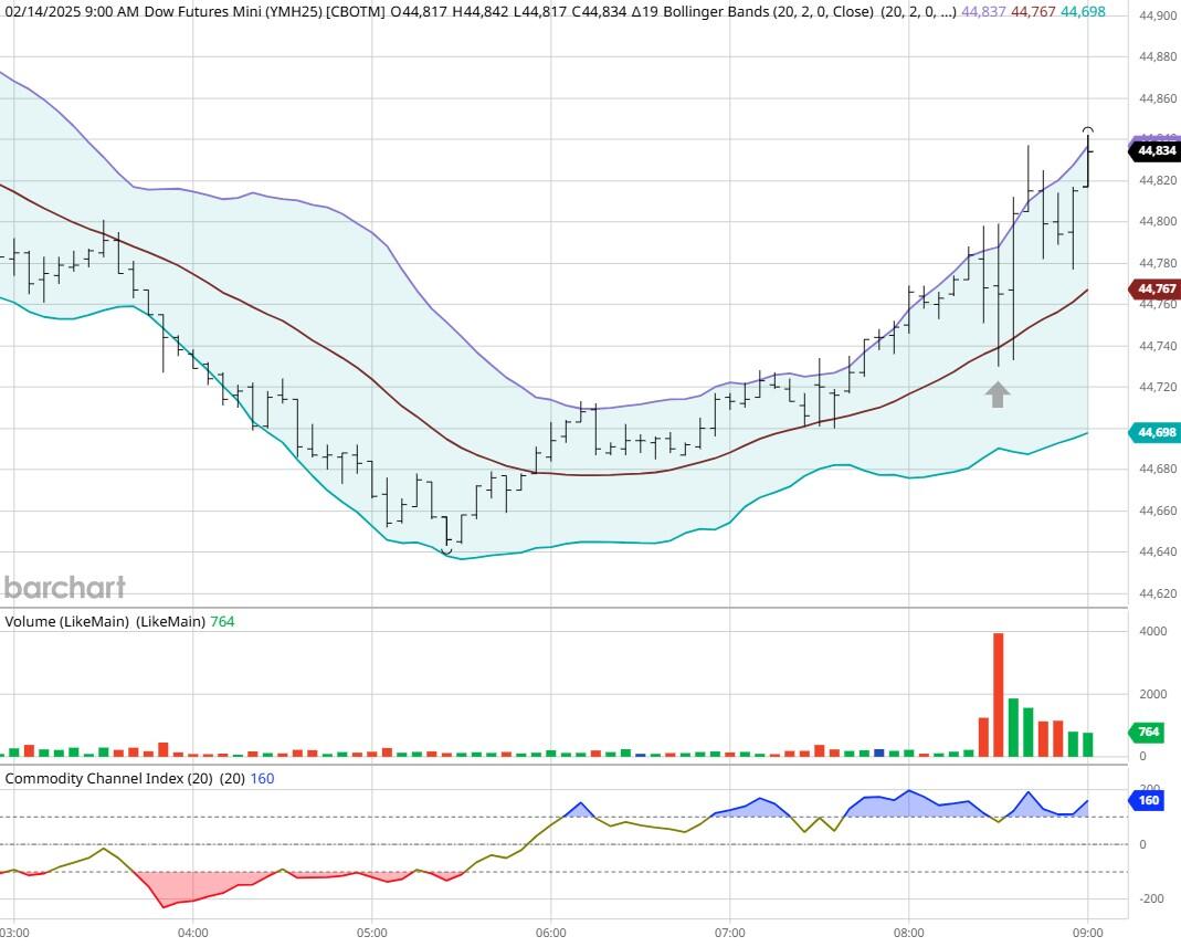 由于市场对关税问题可能导致经济放缓的担忧,原油价格受到影响。同时,OPEC+计划从4月份起恢复部分停产的原油,这将使全球日供应量增加13.8万桶,进一步施压价格。