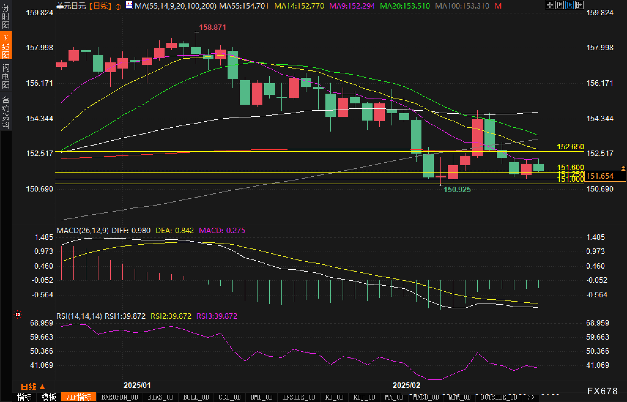 美国总统特朗普在3月5日宣布，将为部分汽车制造商提供一个月的关税豁免，条件是他们遵循现有的自由贸易协定。这一决定是在与加拿大总理特鲁多进行友好通话后做出的，旨在减轻北美汽车制造商的压力，同时为紧张的贸易局势下的美国经济提供一些缓解。