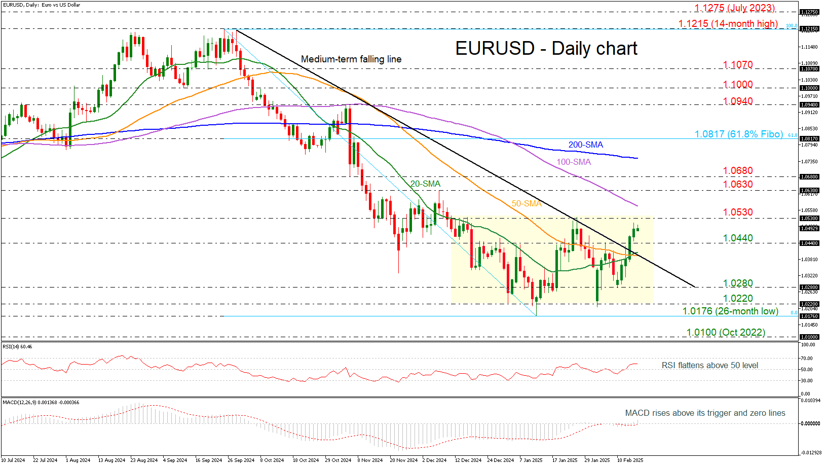 美股顶级对冲基金经历“黑色二月” “东升西落”趋势持续加剧