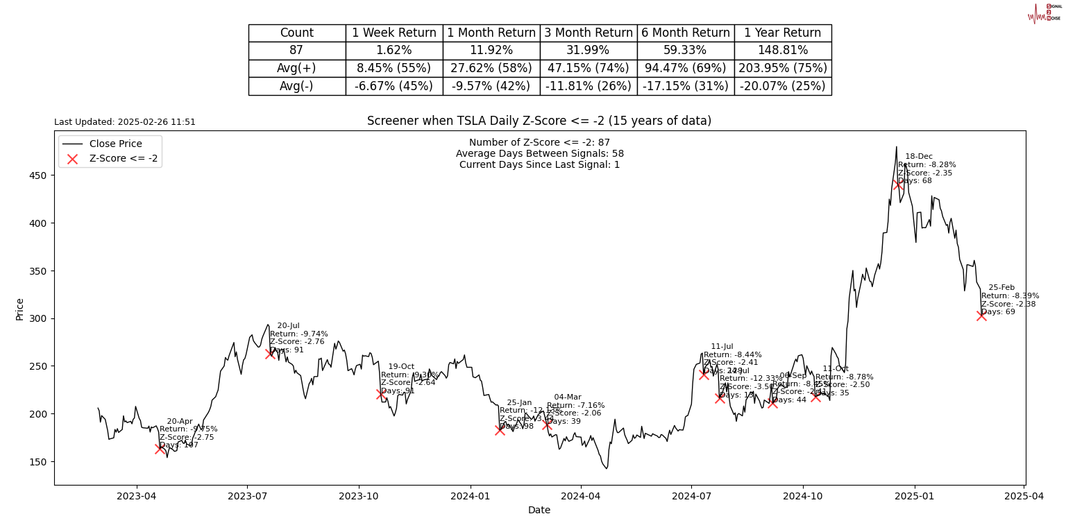 道琼斯工业指数动态