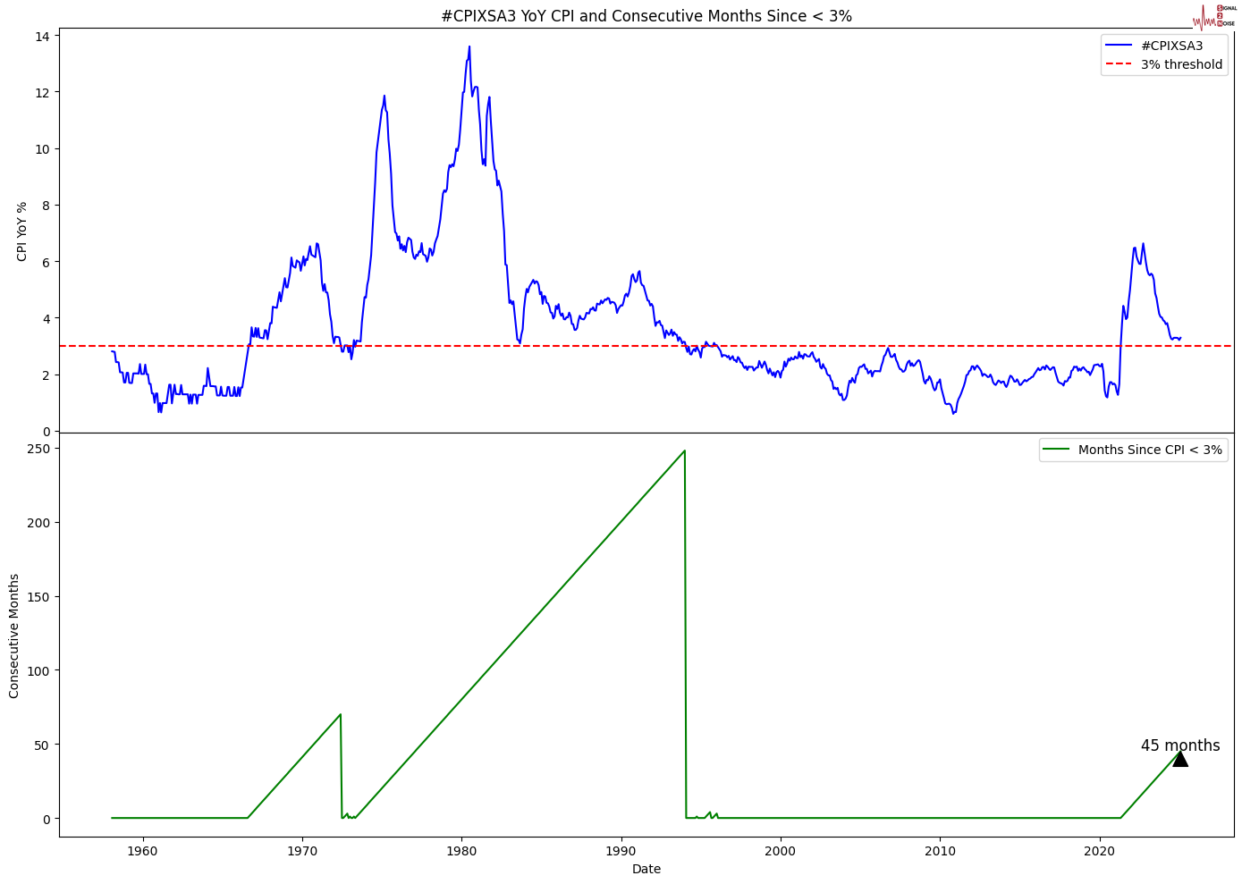欧元兑美元走势分析