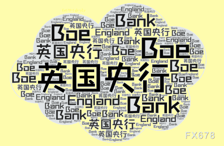 欧元/美元:盘整可能已开始