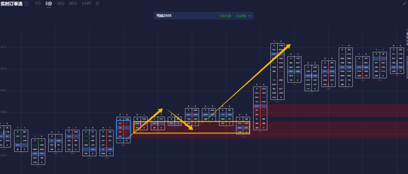 英镑:英国经济日历平静,欧元/英镑或盘整