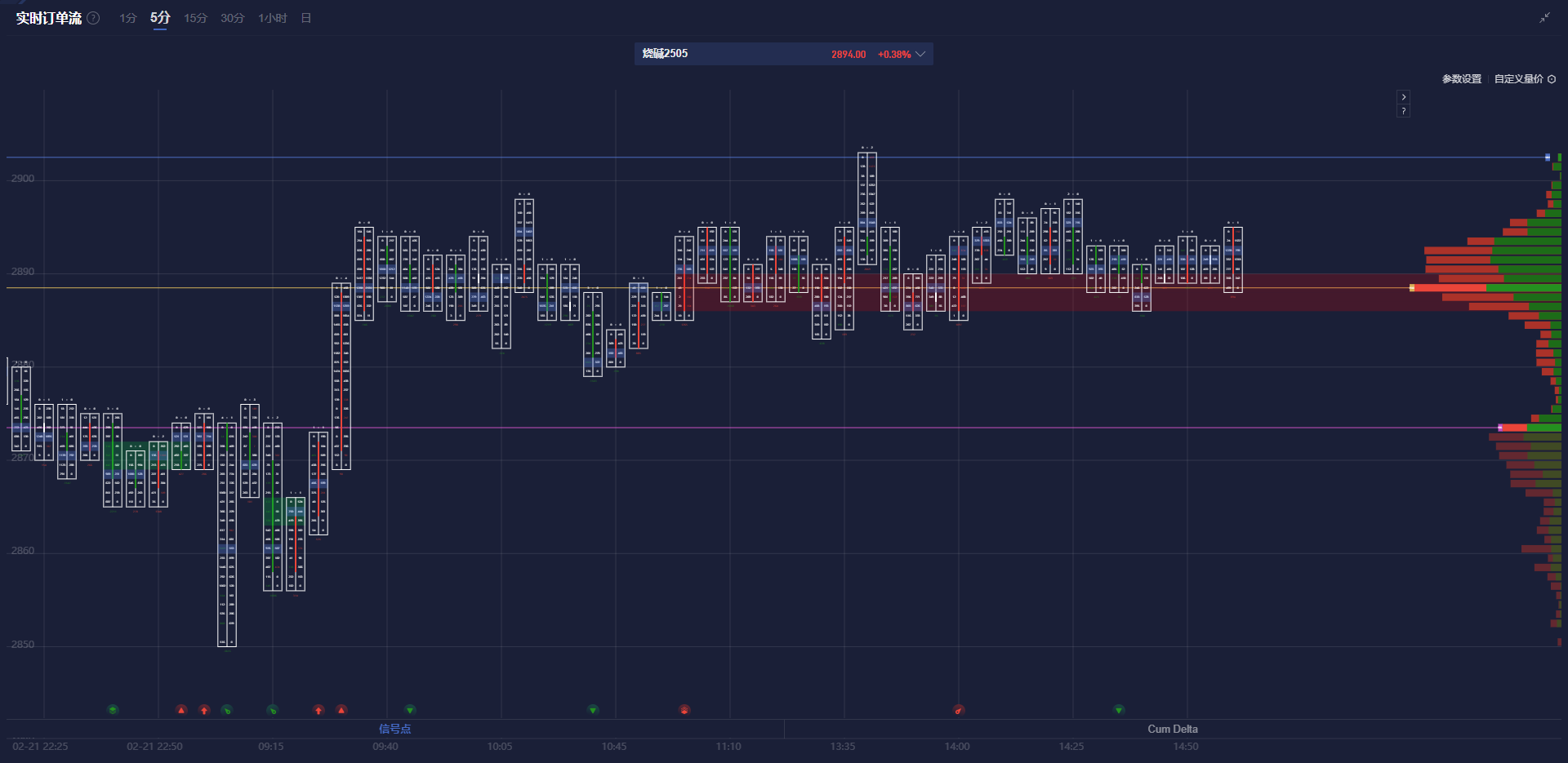 “美联储的声音”Nick Timiraos：美国2月份失业率为4.14%，保持在相对紧张的水平