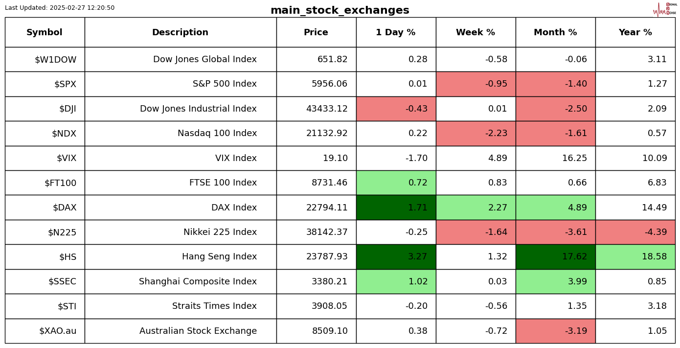 欧洲央行利率决议：在日益加大的不确定性背景下，央行的利率决定将依赖于数据并采取分次会议的策略以调整货币政策