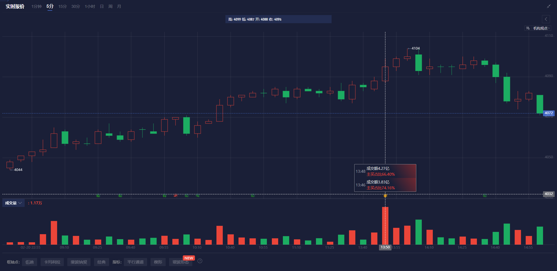 美联储博斯蒂克：关税引发成本上升，未来可能影响价格水平