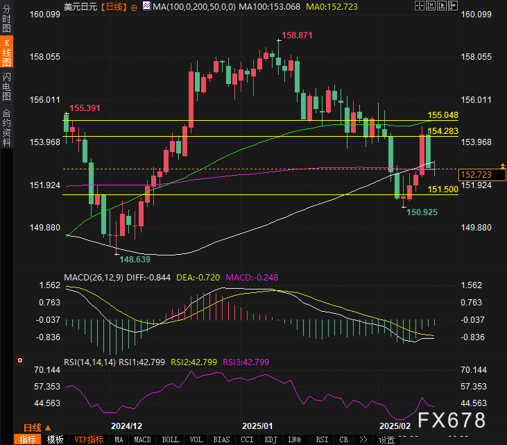 现货铂金市场动态