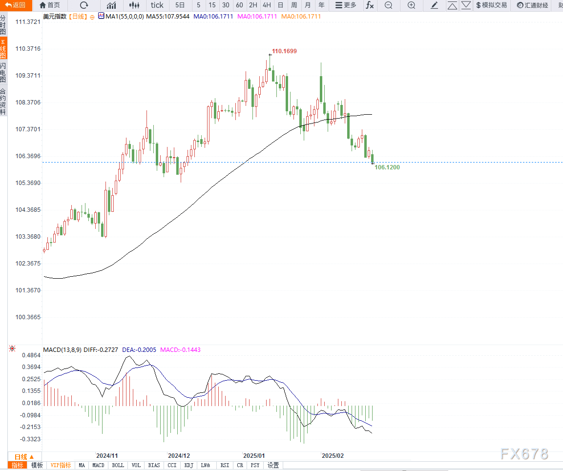 欧洲央行利率决议:欧洲央行依据经济数据和通胀动态做出利率决策