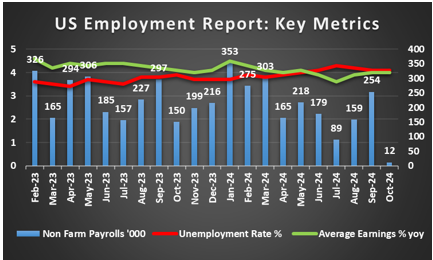 美国财政部长贝森特在纽约经济俱乐部的活动中对加拿大总理特鲁多进行了批评,称其为“笨蛋”,同时警告称特鲁多的强硬立场可能导致对加拿大进口商品征收更高的关税。贝森特指出,“特朗普总统多次表示,关税是他最喜欢的词,假如像特鲁多那样行事,关税就会增加”。他还提到,自己愿意与商务部和美国贸易代表办公室就相关问题进行讨论。