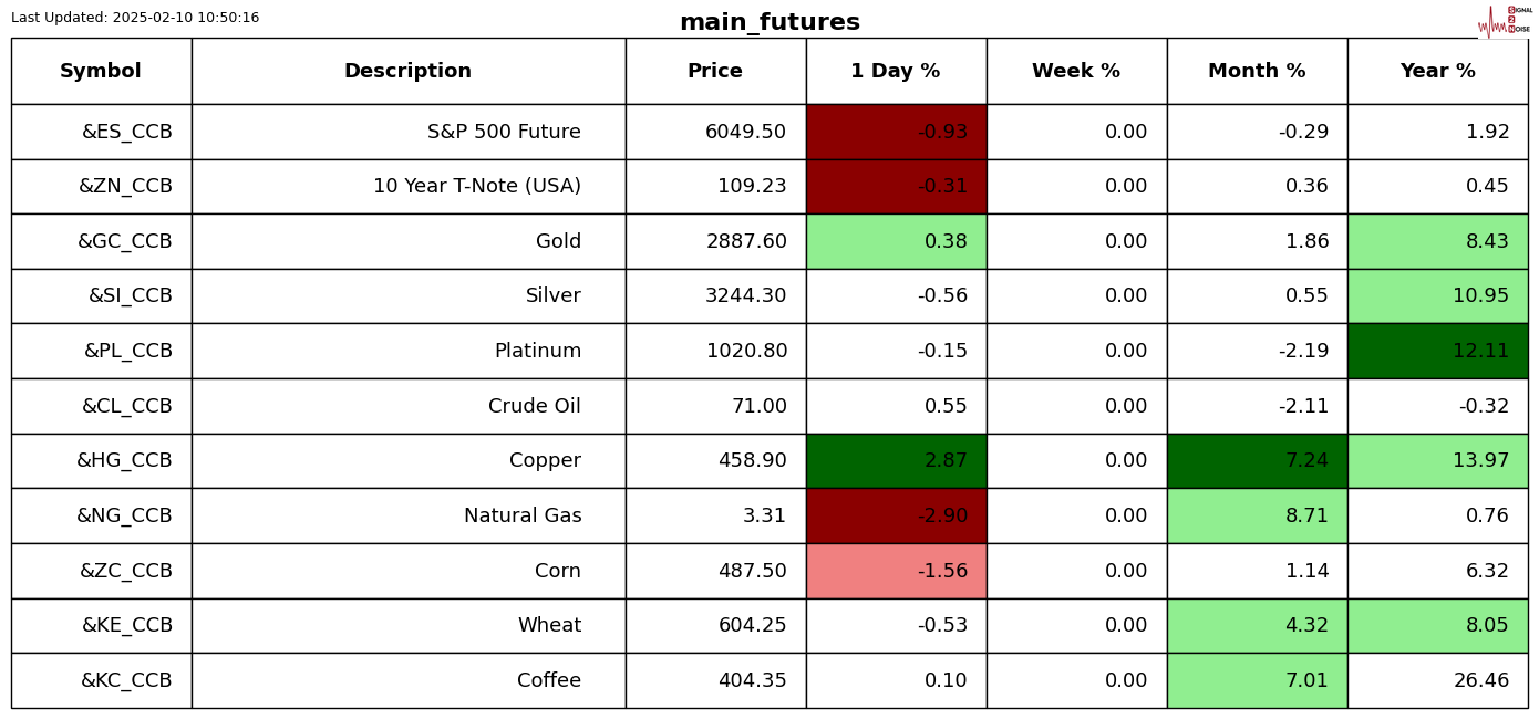 OpenAI与甲骨文联合采购数十亿美元的英伟达芯片,助力“星际之门”项目。