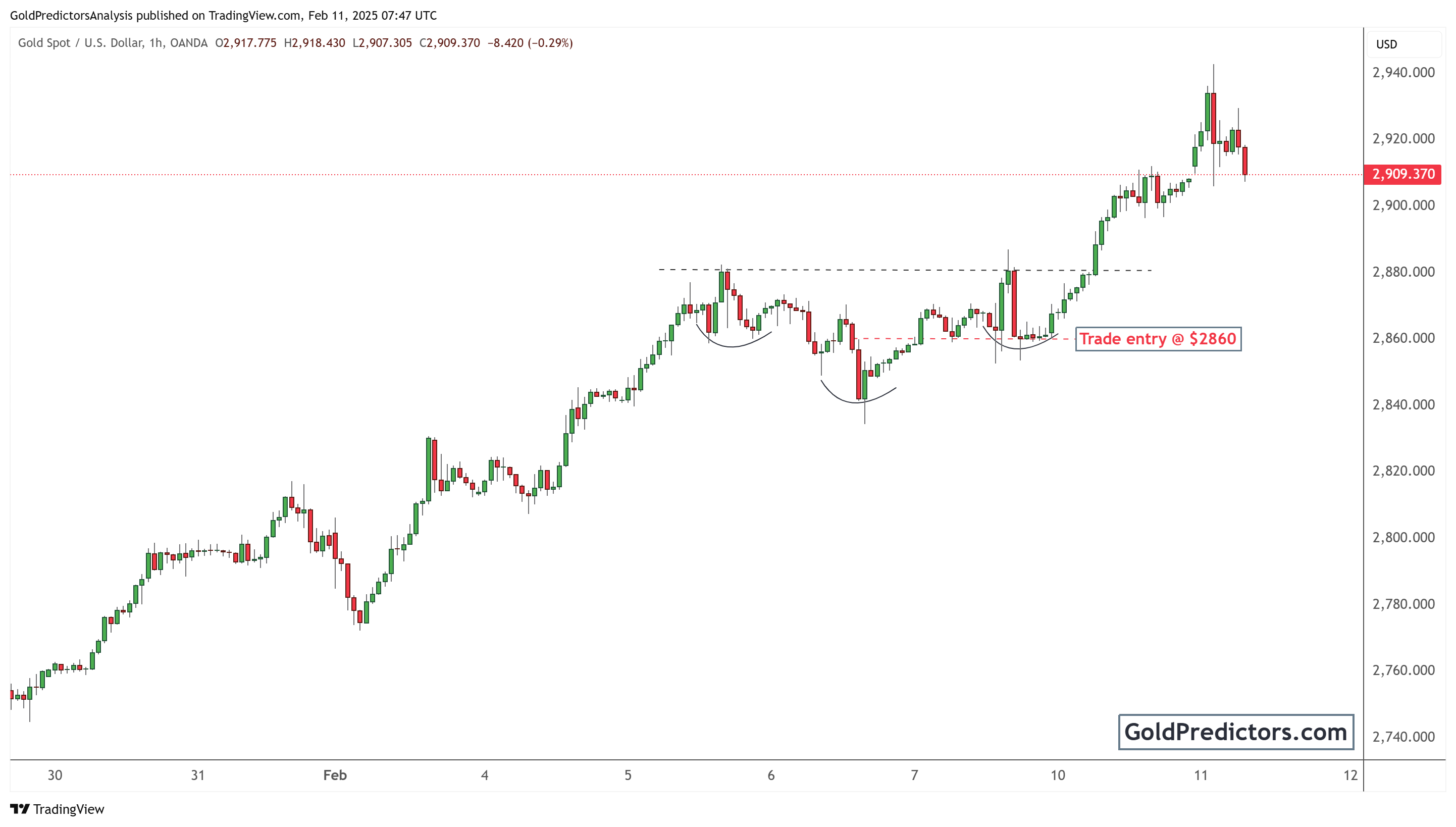 经济增长稳健但通胀依旧高企！美国2024年Q4 GDP增长2.3% 核心PCE上修