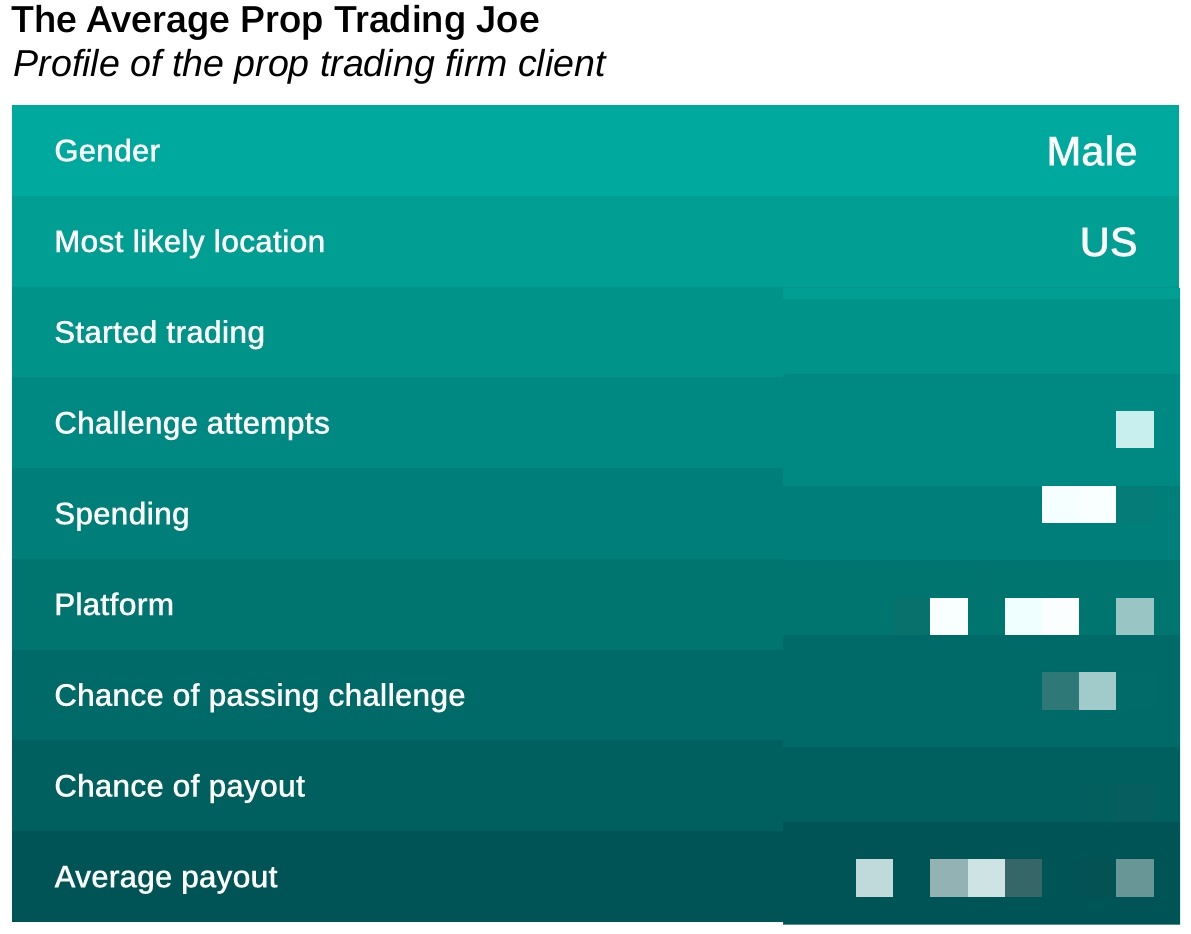 纳斯达克指数再次挑战19000.00大关,当前报18997.79,日内下跌0.41%