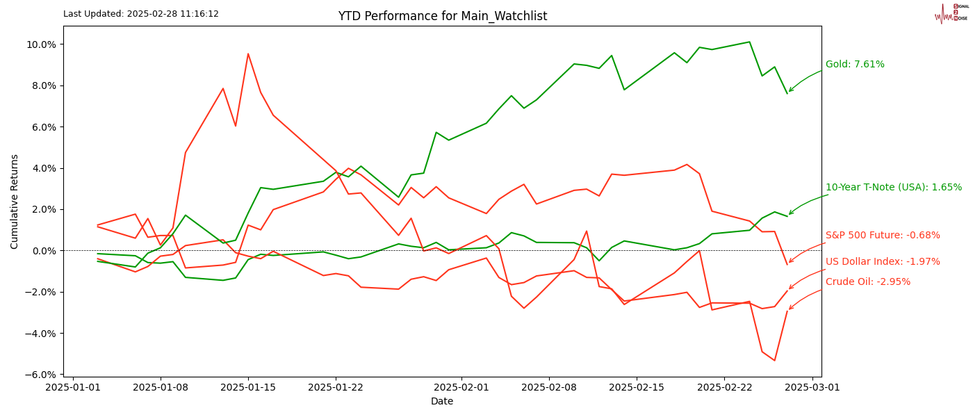英国央行货币政策委员会委员 Dhingra 指出全球贸易扩张的多重驱动因素正在减弱。