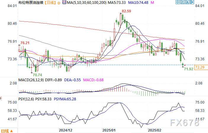 哈萨克斯坦计划增加里海石油出口