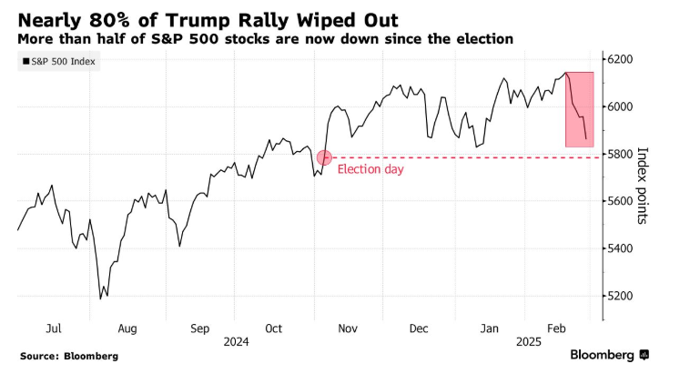 富时中国A50指数期货现已突破13200.00的心理关口，最新交易价格为13199.00，日内下跌幅度为0.70%