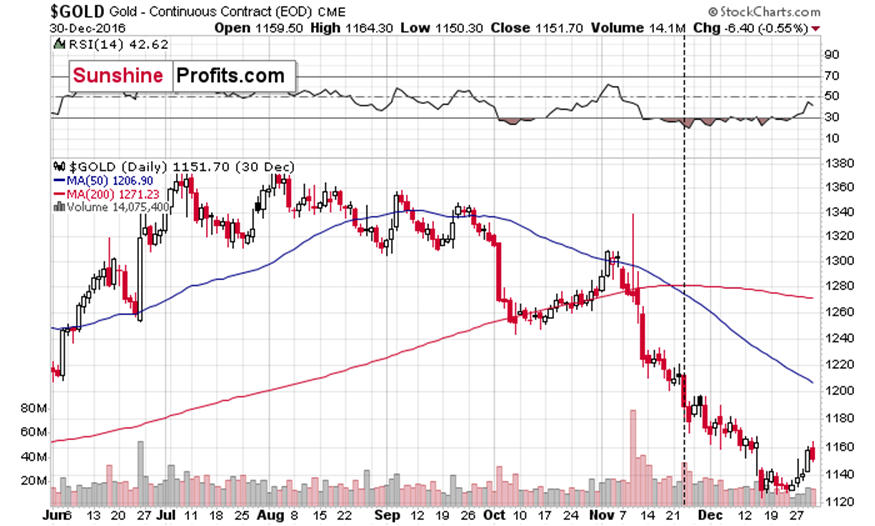 现货铂金的市场动态
