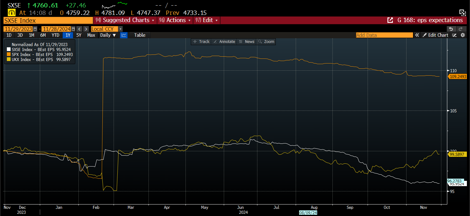 纳斯达克指数刚刚突破18200.00关口,最新报18198.69,日内跌1.91%;