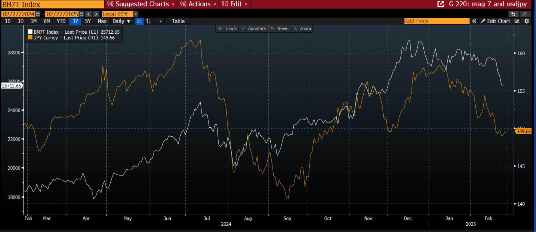 加拿大政坛进入新纪元——前央行行长马克·卡尼(Mark Carney)以显著优势当选自由党领袖,将接替特鲁多担任总理。这位“政治新手”的上任,不仅预示着加拿大政治的重大变化,同时也为加元的未来发展带来了新的不确定性。