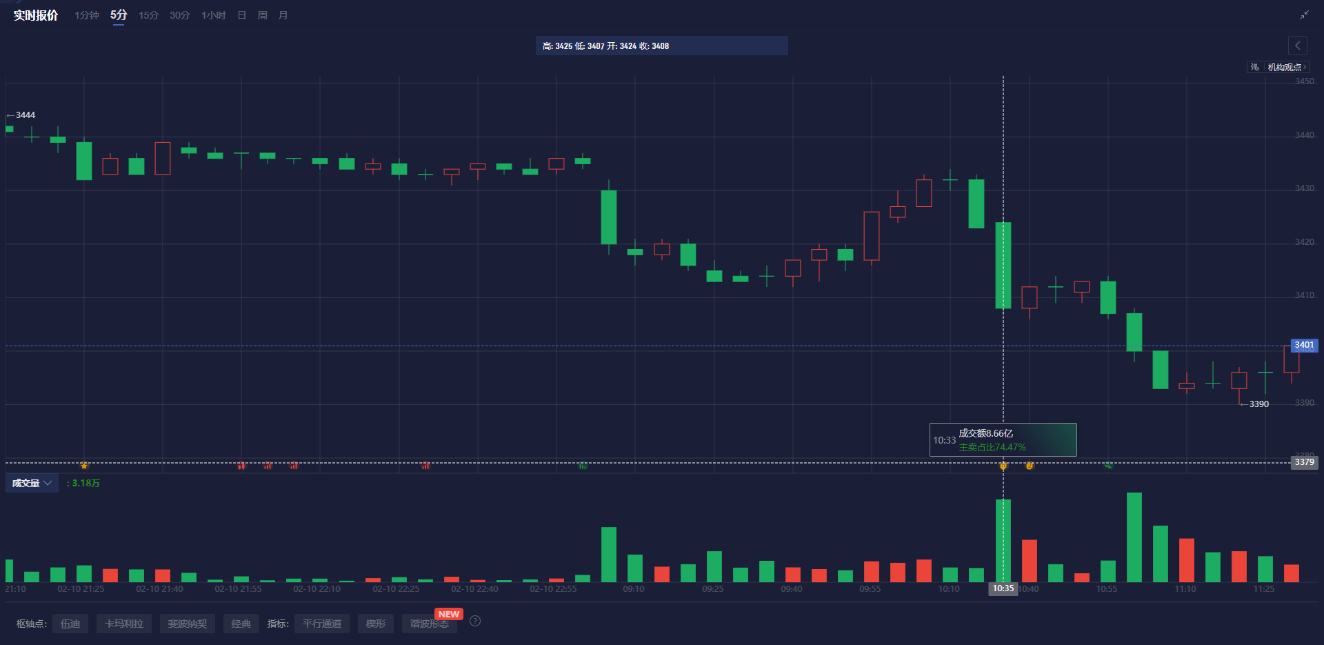 现货铂金市场动向