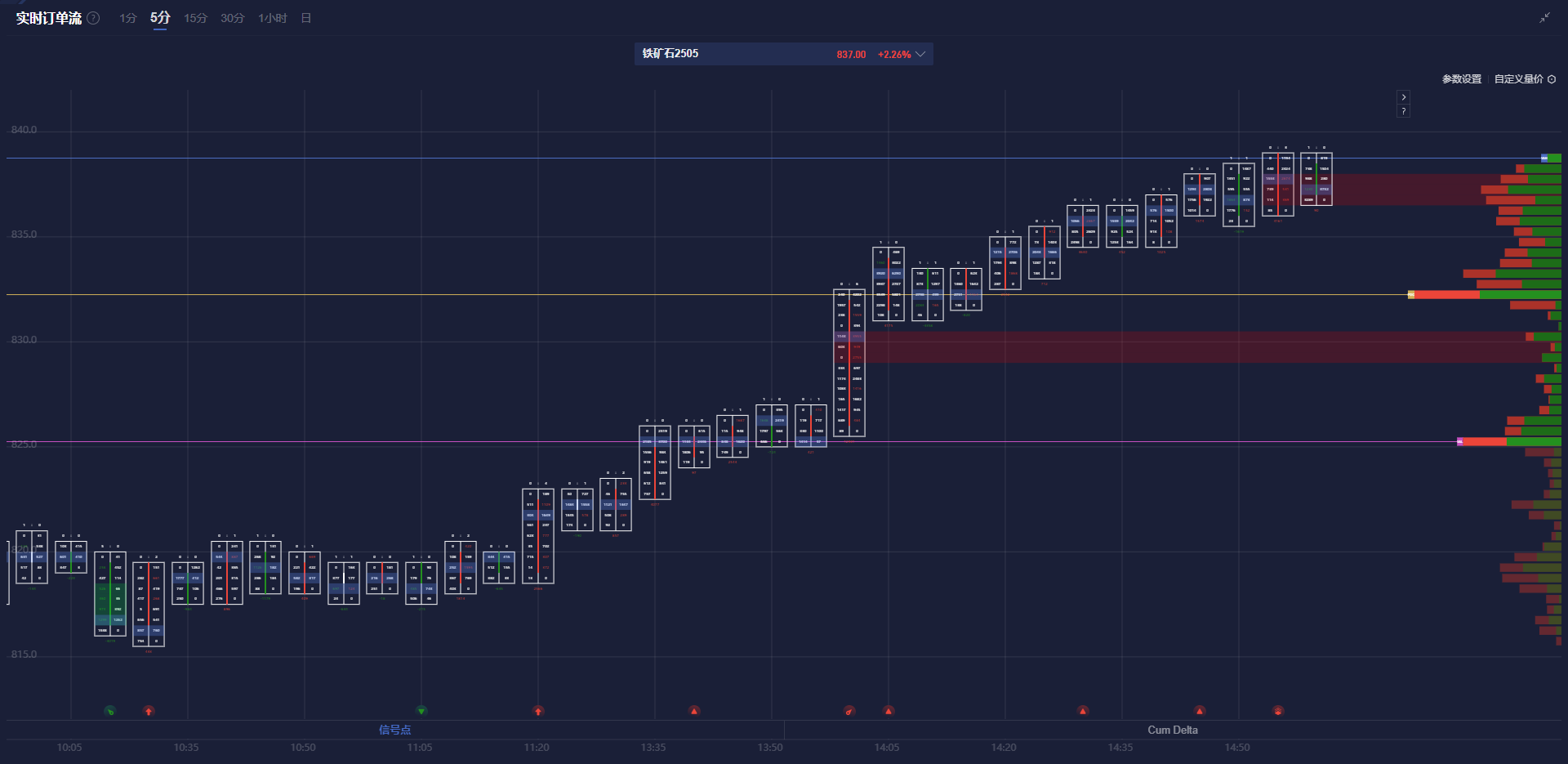 日本5年期国债收益率攀升至1.12%，创下自2008年10月以来最高记录