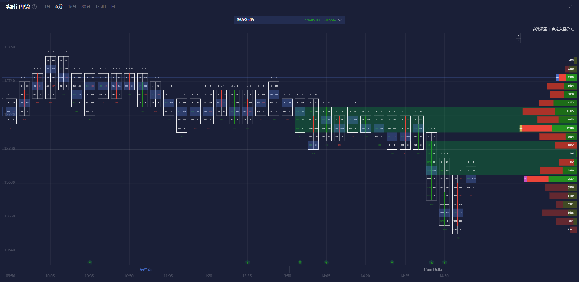 特朗普对俄罗斯在乌克兰的军事行动表示关切