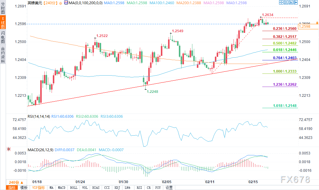 波兰财长：降息将助力投资与经济增长