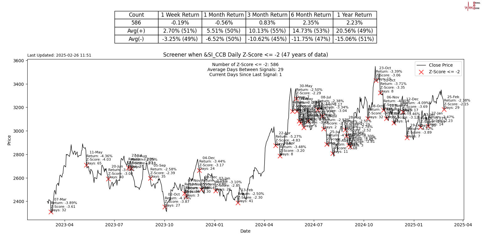 华西证券：春季攻势延续 深挖“两会”相关投资机会