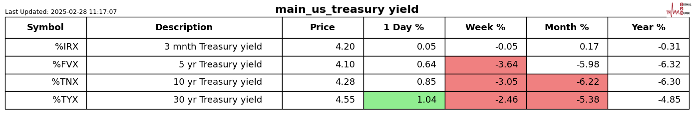 日本5年期国债收益率达到1.135%,创2008年10月以来新高