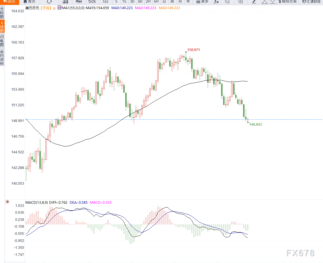 德国调整国防支出,迎来历史性变化;