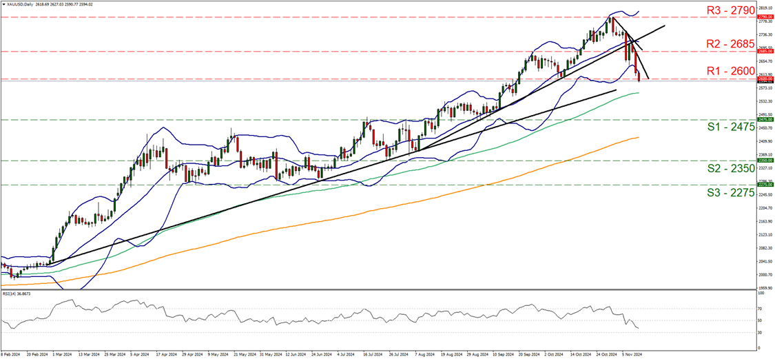 美国商务部长卢特尼克:加拿大和墨西哥在边境问题上做得很好,两国必须应对芬太尼问题。
