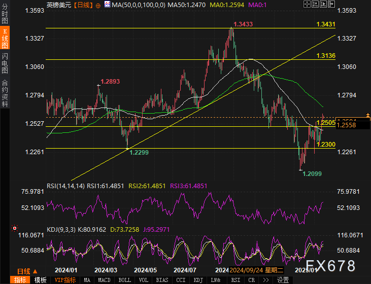 现货黄金市场动态