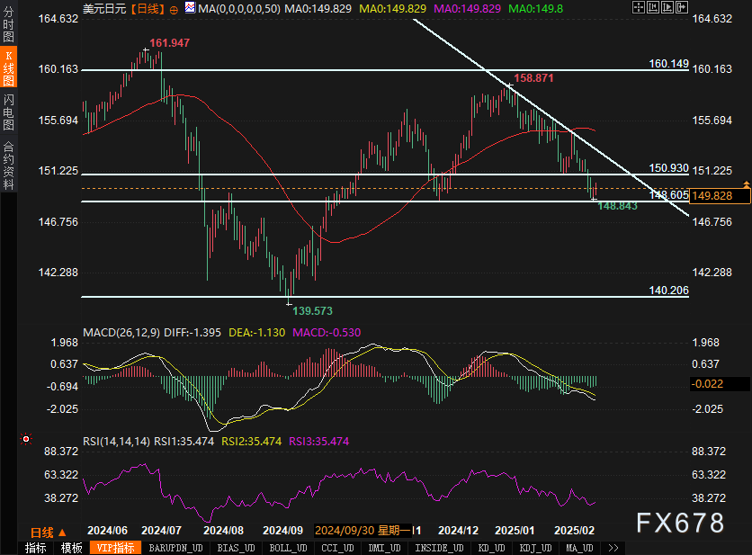 美联储利率变动预测:3月与5月降息概率分析