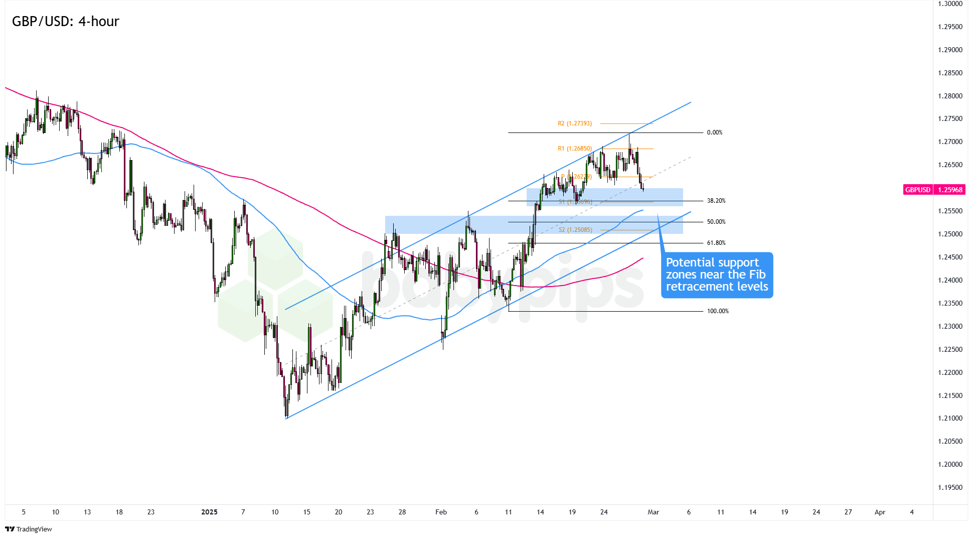 特朗普宣布将对以色列提供援助，但不会提供现金支持，且称与哈马斯进行了对话。