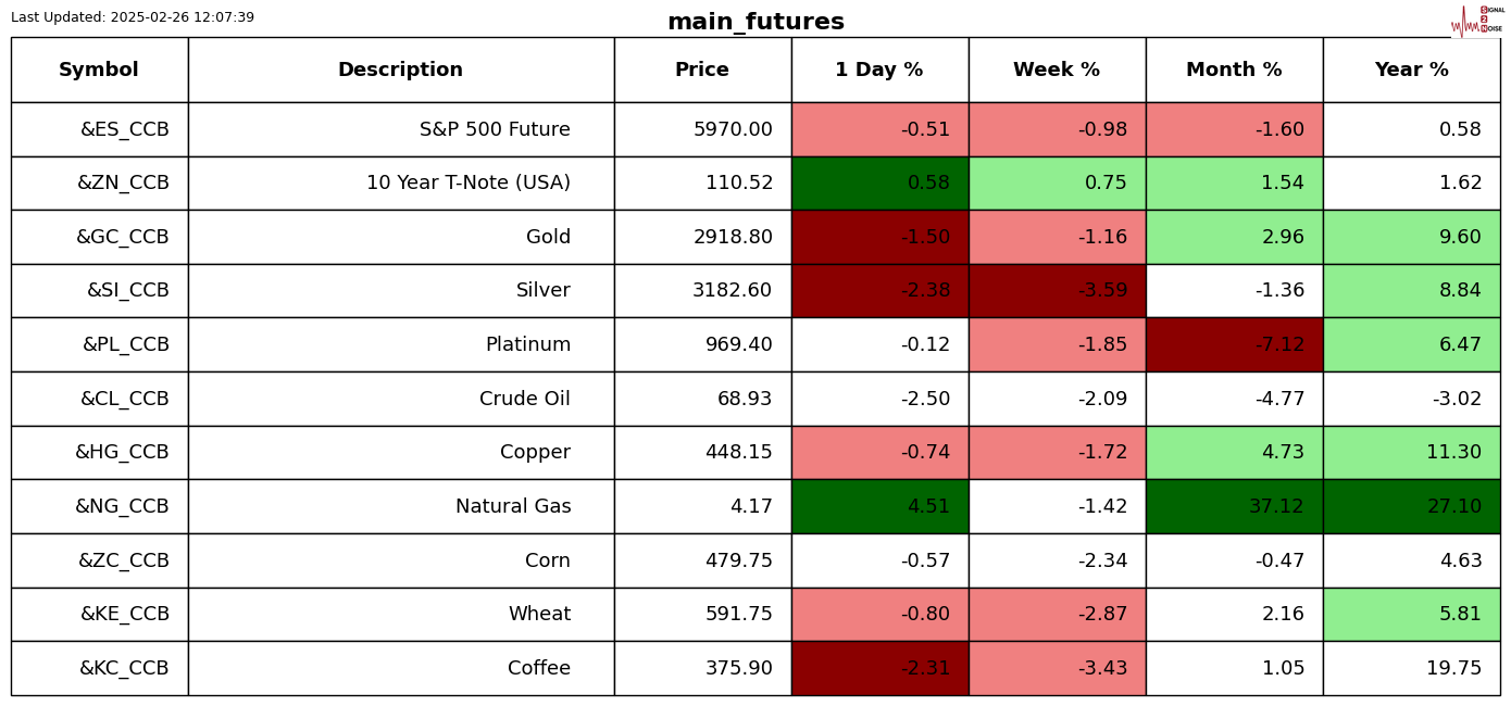 3月4日亚市更新的黄金、白银、铂金、钯金、原油、天然气、铜(商品)以及:美元指数、欧元、英镑、日元、瑞郎、澳元、加元、纽元(热门货币对)的支撑阻力位一览。
